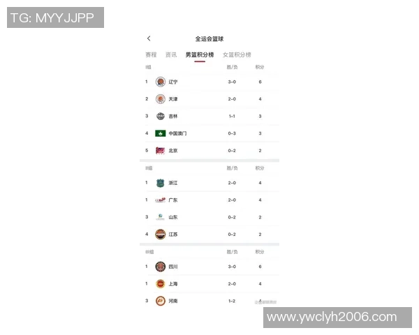 深圳篮球队在钻石联赛积分榜上以64分稳居第一名展现强劲实力