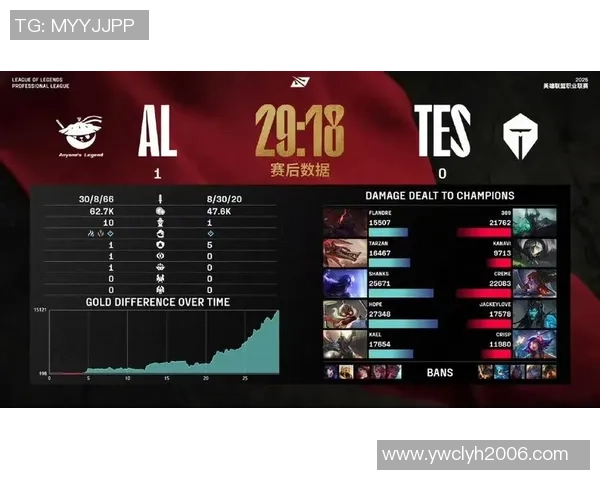 英雄联盟深度：解密TES的节奏